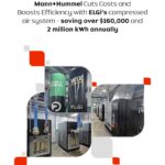 Mann+Hummel Cuts Costs And Boosts Efficiency With Elgi’s Compressed Air System – Saving Over $160,000 And 2 Million Kwh Annually.