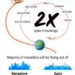 This Summer, Bengaluru Prefers Local – Goa, Ooty, & Offbeat Gems Shine.
